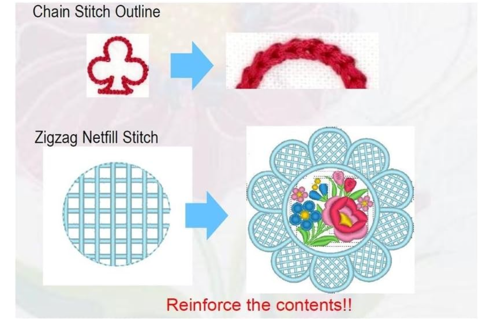✅Brother PE Design 10 Embroidery Full Software 2021 ⭐ Fast Delivery ⭐